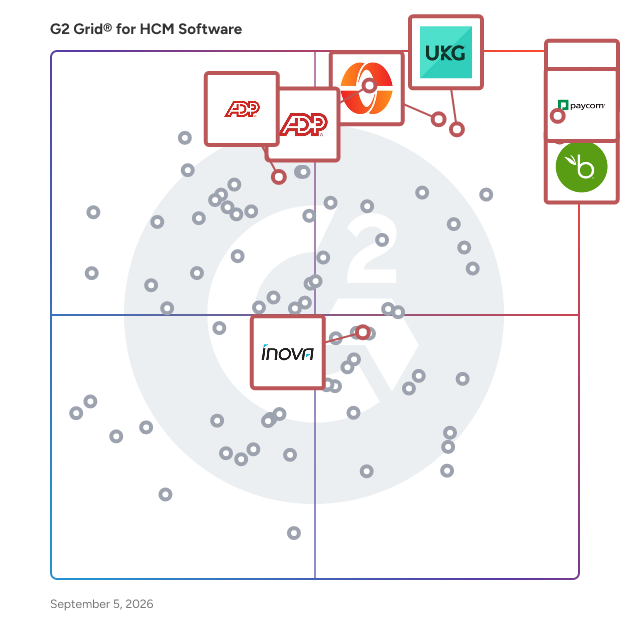 G2 Grid® for All-In-One HR Management in HCM Software, highlighting the products that define this theme