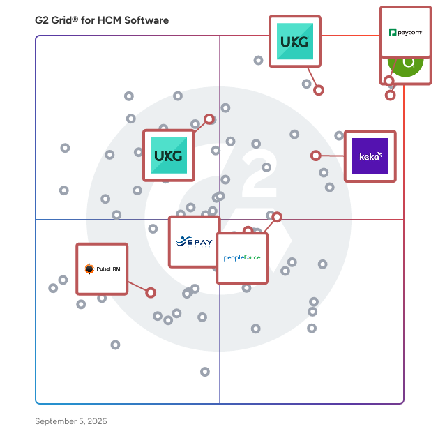 G2 Grid® for Time and Attendance Tracking in HCM Software, highlighting the products that define this theme