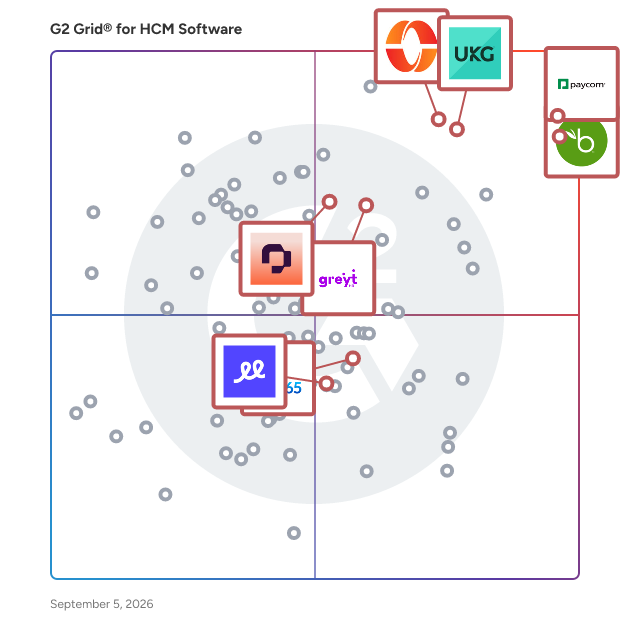 G2 Grid® for HR Analytics and Reporting in HCM Software, highlighting the products that define this theme