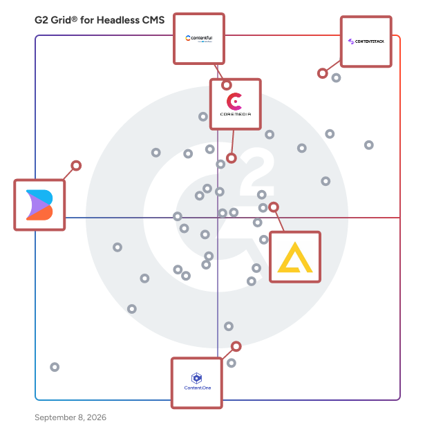 G2 Grid® for Composable Architecture in Headless CMS Software, highlighting the products that define this theme