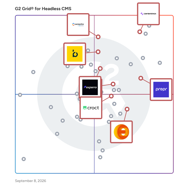 G2 Grid® for Content Personalization in Headless CMS Software, highlighting the products that define this theme