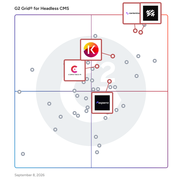 G2 Grid® for AI Integration for CMS in Headless CMS Software, highlighting the products that define this theme