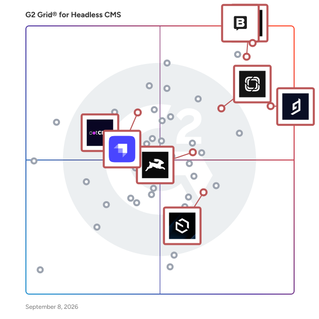 G2 Grid® for Developer-Friendly Platforms in Headless CMS Software, highlighting the products that define this theme