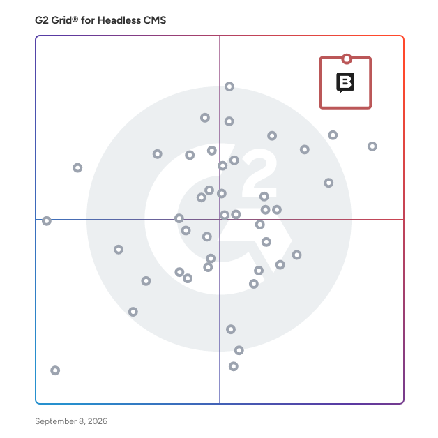 G2 Grid® for Headless CMS Software plotting products by satisfaction and market presence