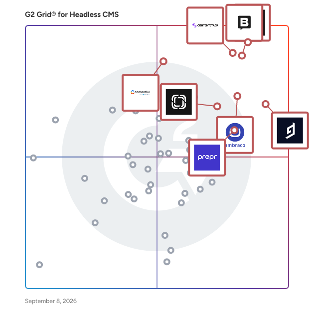 G2 Grid® for Headless CMS Software plotting products by satisfaction and market presence