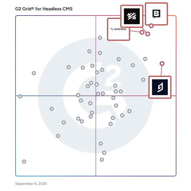 G2 Grid® for Digital Experience Platforms in Headless CMS Software, highlighting the products that define this theme