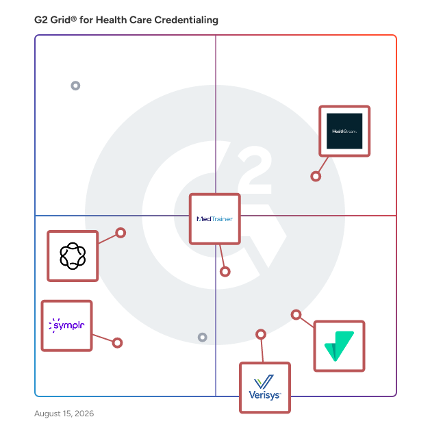 G2 Grid® for Credentialing and Privileging in Health Care Credentialing Software, highlighting the products that define this theme