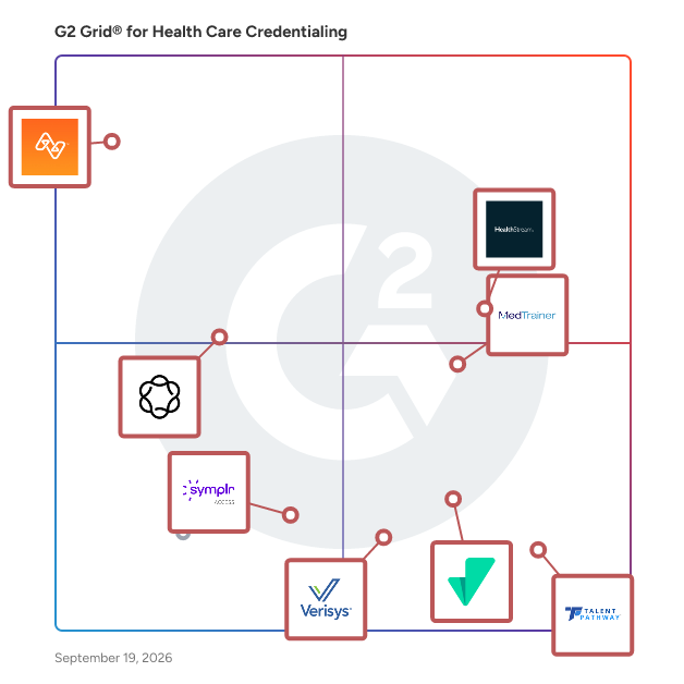 G2 Grid® for Health Care Credentialing Software plotting products by satisfaction and market presence