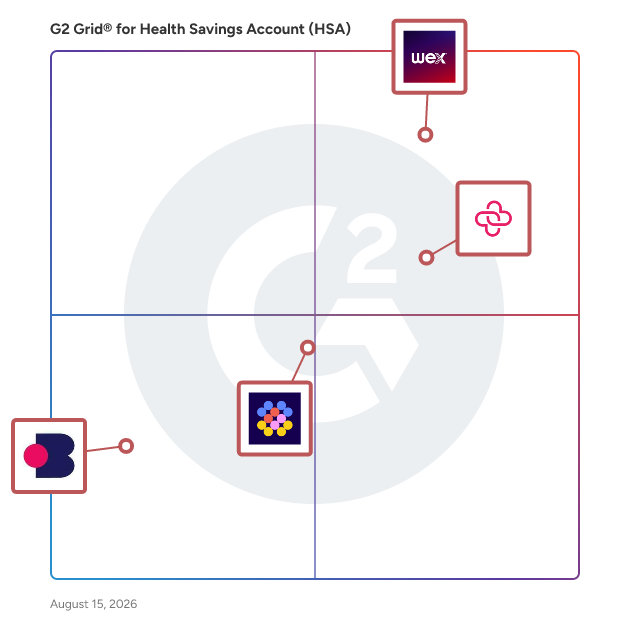 G2 Grid® for Lifestyle Spending Account (LSA) Management in Health Savings Account (HSA) Software, highlighting the products that define this theme