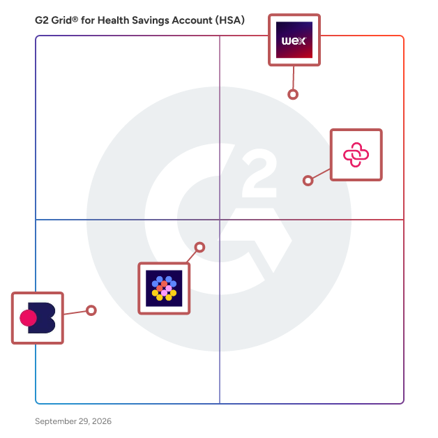 G2 Grid® for Health Savings Account (HSA) Software plotting products by satisfaction and market presence