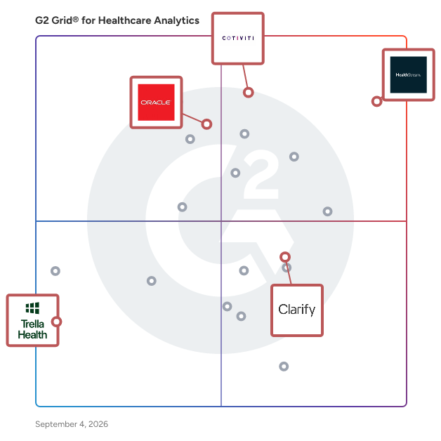 G2 Grid® for Value-Based Performance Management in Healthcare Analytics Software, highlighting the products that define this theme