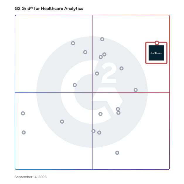 G2 Grid® for Healthcare Analytics Software plotting products by satisfaction and market presence