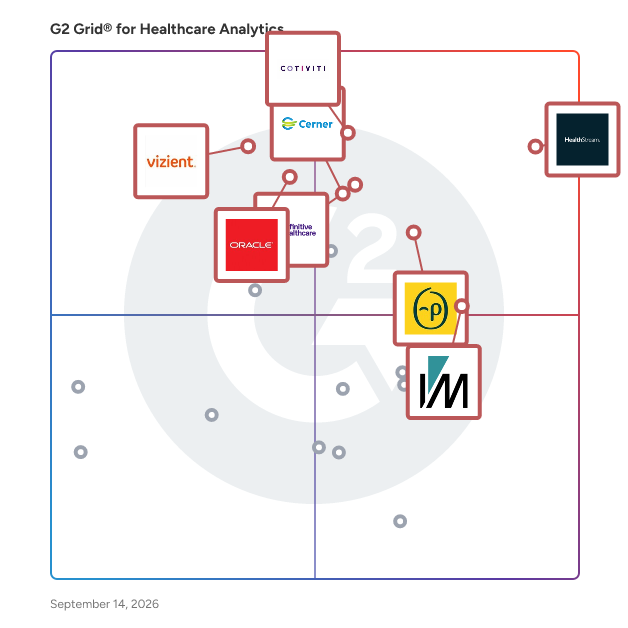 G2 Grid® for Healthcare Analytics Software plotting products by satisfaction and market presence