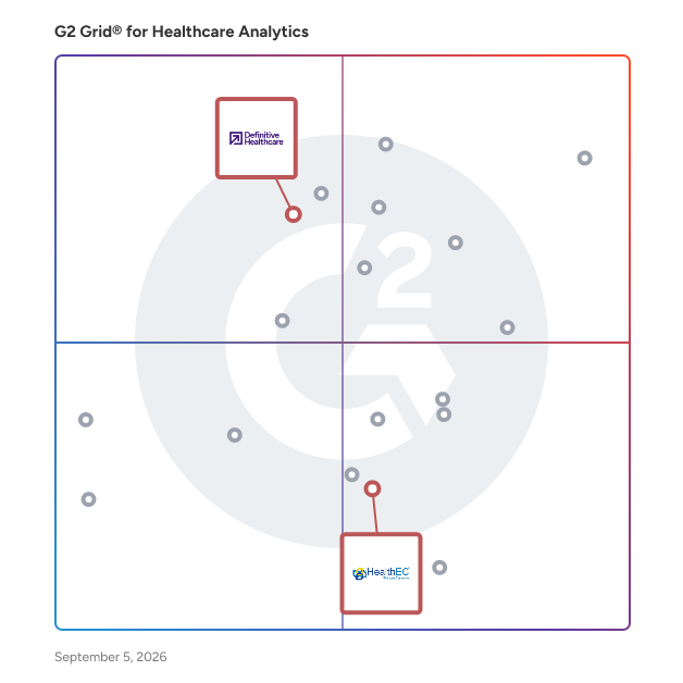 G2 Grid® for Healthcare Data Integration in Healthcare Analytics Software, highlighting the products that define this theme