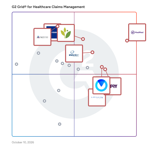 G2 Grid® for Healthcare Claims Management Software plotting products by satisfaction and market presence