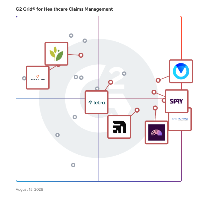 G2 Grid® for Revenue Cycle Management in Healthcare Claims Management Software, highlighting the products that define this theme