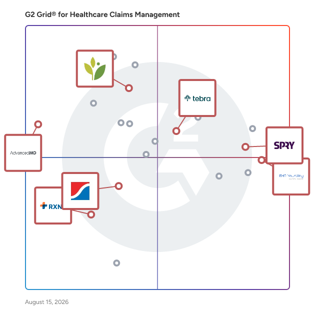 G2 Grid® for Integrated Practice Management in Healthcare Claims Management Software, highlighting the products that define this theme