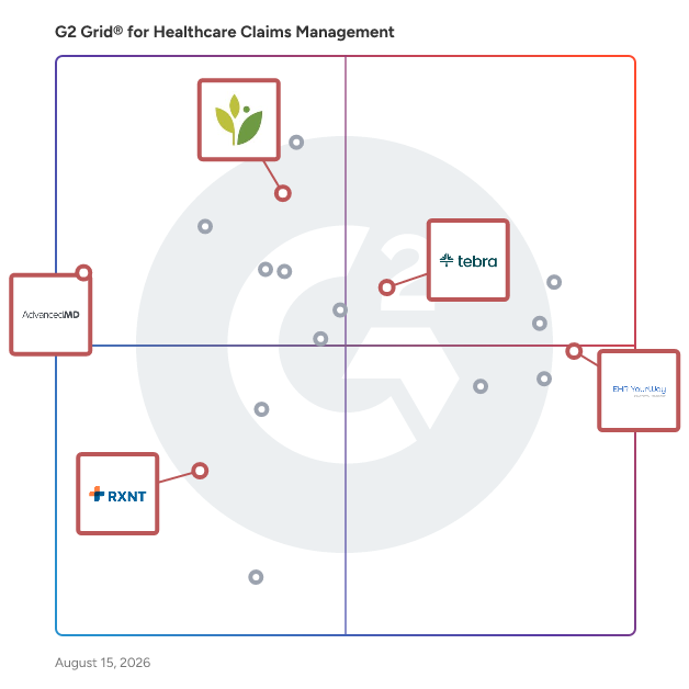 G2 Grid® for EHR and Patient Management in Healthcare Claims Management Software, highlighting the products that define this theme