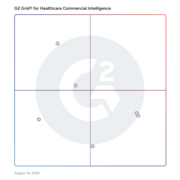 G2 Grid® for Provider Data Management in Healthcare Commercial Intelligence Software, highlighting the products that define this theme