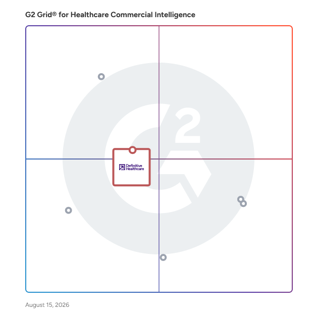G2 Grid® for Market Intelligence Platforms in Healthcare Commercial Intelligence Software, highlighting the products that define this theme