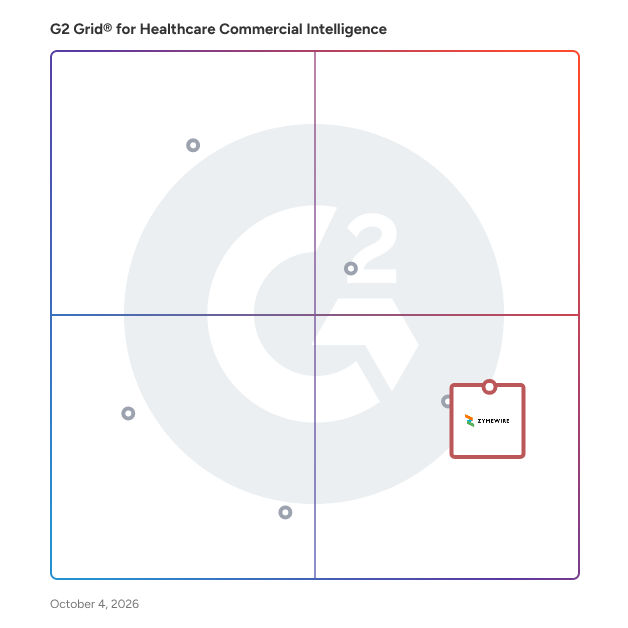 G2 Grid® for Healthcare Commercial Intelligence Software plotting products by satisfaction and market presence