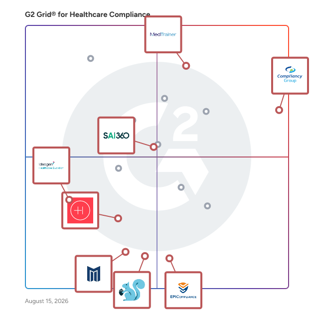 G2 Grid® for Risk Management in Healthcare Compliance Software, highlighting the products that define this theme