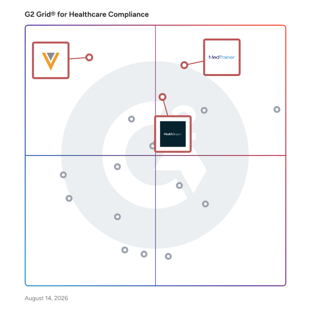 G2 Grid® for Quality Management in Healthcare Compliance Software, highlighting the products that define this theme