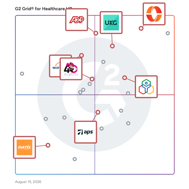 G2 Grid® for Core HR in Healthcare HR Software, highlighting the products that define this theme