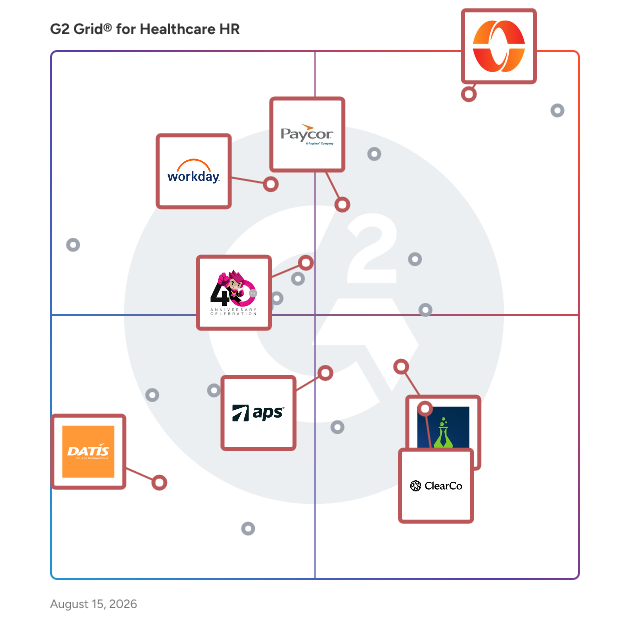 G2 Grid® for Applicant Tracking Systems in Healthcare HR Software, highlighting the products that define this theme