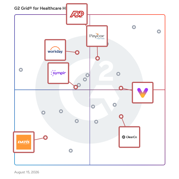 G2 Grid® for Training and Learning Management in Healthcare HR Software, highlighting the products that define this theme