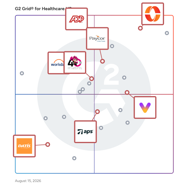 G2 Grid® for Benefits Administration in Healthcare HR Software, highlighting the products that define this theme