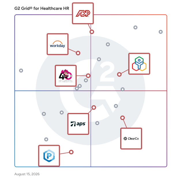 G2 Grid® for Performance Management in Healthcare HR Software, highlighting the products that define this theme