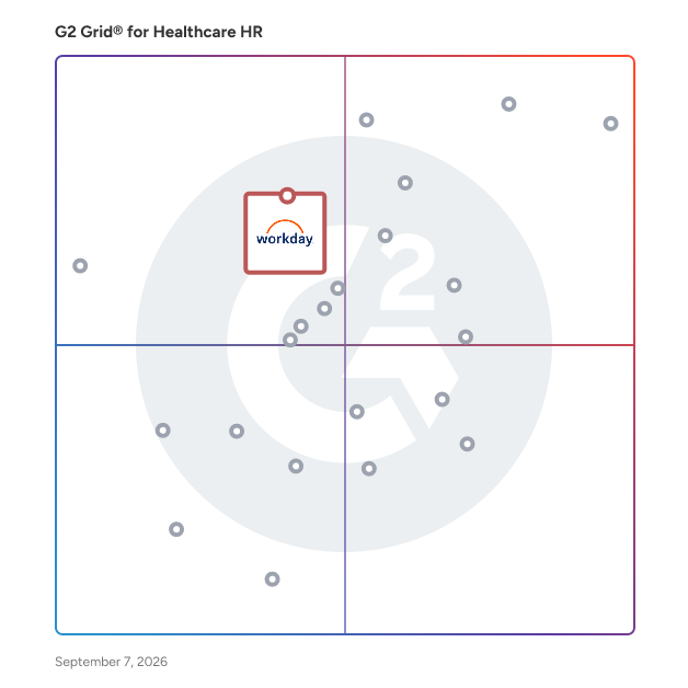 G2 Grid® for Healthcare HR Software plotting products by satisfaction and market presence