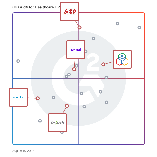 G2 Grid® for Workforce Management in Healthcare HR Software, highlighting the products that define this theme