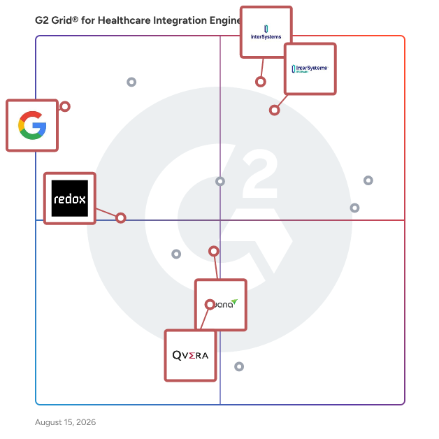 G2 Grid® for Healthcare Interoperability in Healthcare Integration Engines, highlighting the products that define this theme