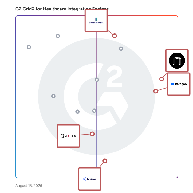 G2 Grid® for Secure Data Exchange in Healthcare Integration Engines, highlighting the products that define this theme