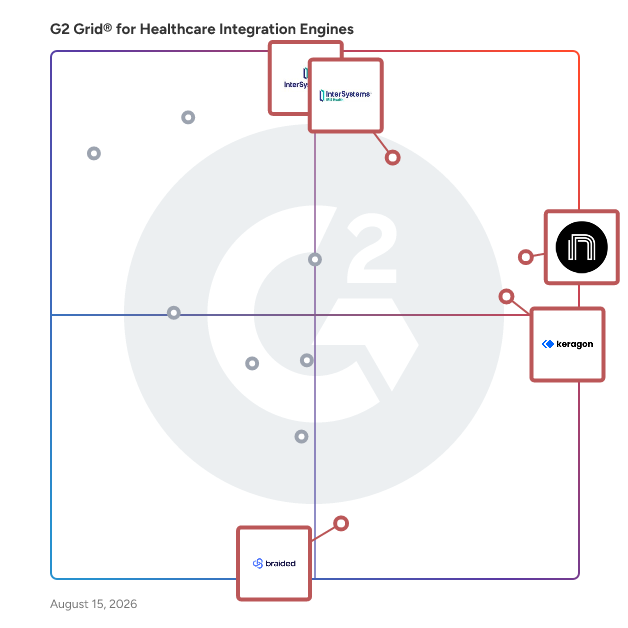G2 Grid® for Real-Time Data Integration in Healthcare Integration Engines, highlighting the products that define this theme