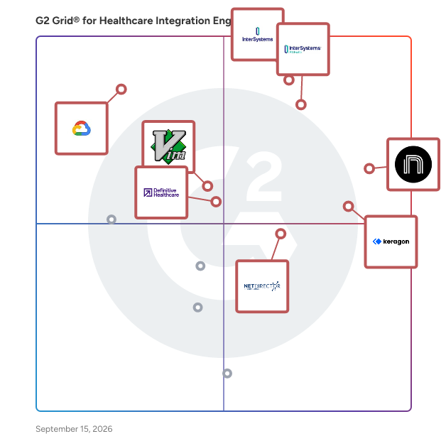 G2 Grid® for Healthcare Integration Engines plotting products by satisfaction and market presence