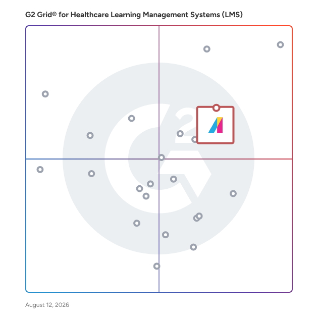 G2 Grid® for Social Learning Platforms in Healthcare Learning Management Systems (LMS), highlighting the products that define this theme