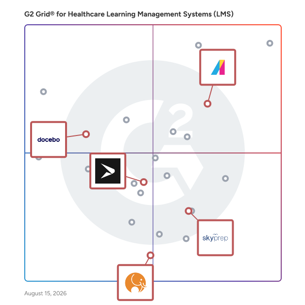 G2 Grid® for AI-Powered Learning Systems in Healthcare Learning Management Systems (LMS), highlighting the products that define this theme