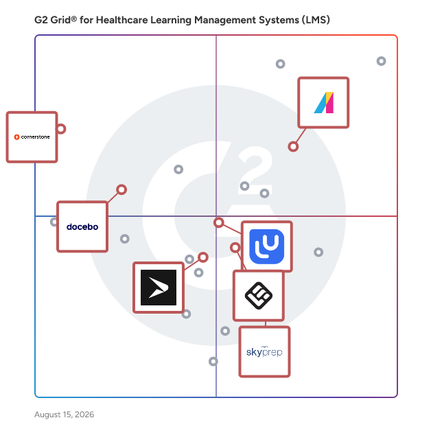 G2 Grid® for Corporate Learning Management Systems in Healthcare Learning Management Systems (LMS), highlighting the products that define this theme