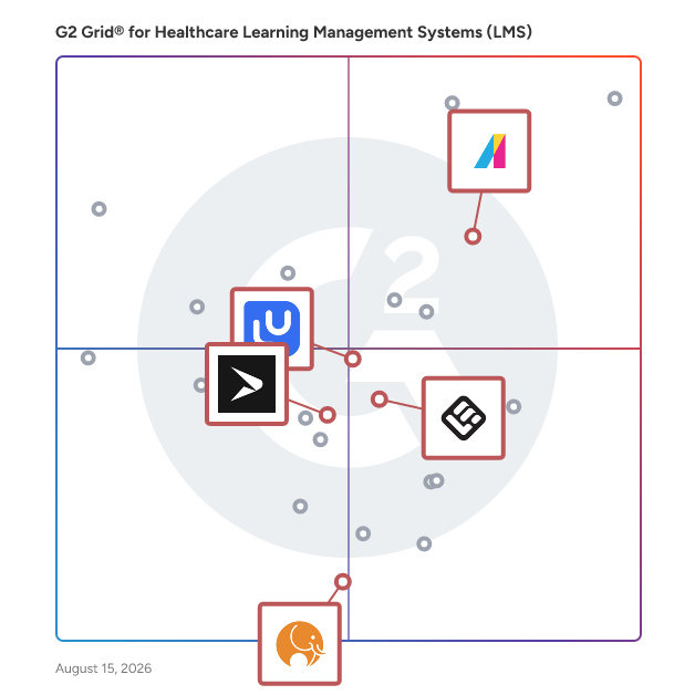 G2 Grid® for Integrative Learning Platforms in Healthcare Learning Management Systems (LMS), highlighting the products that define this theme