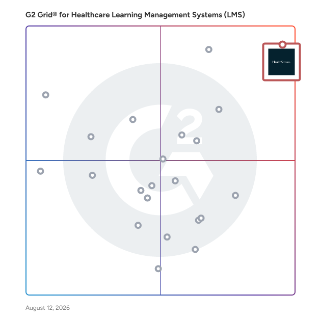 G2 Grid® for Healthcare Learning Management Systems (LMS) plotting products by satisfaction and market presence