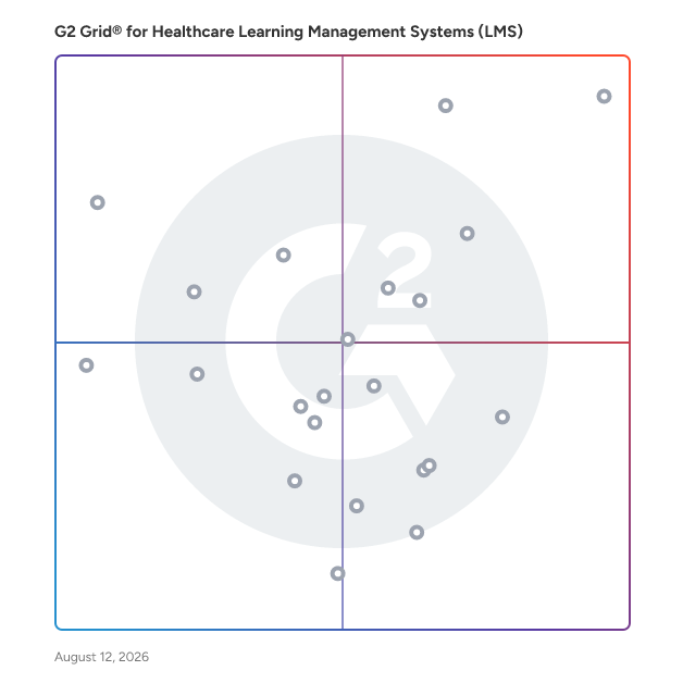 G2 Grid® for Multilingual Learning Solutions in Healthcare Learning Management Systems (LMS), highlighting the products that define this theme