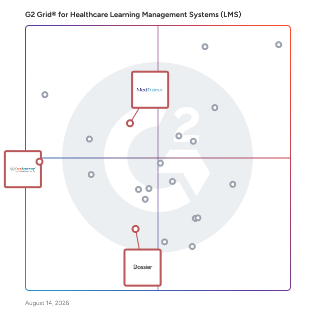 G2 Grid® for Healthcare Credentialing in Healthcare Learning Management Systems (LMS), highlighting the products that define this theme