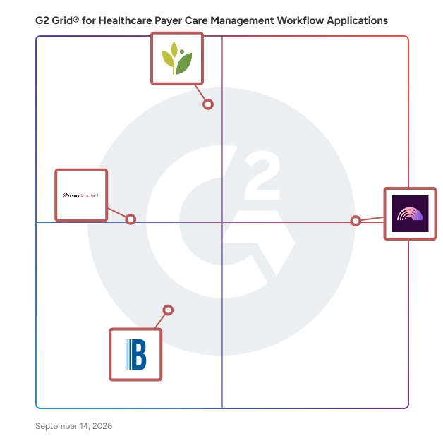 G2 Grid® for Healthcare Payer Care Management Workflow Applications Software plotting products by satisfaction and market presence