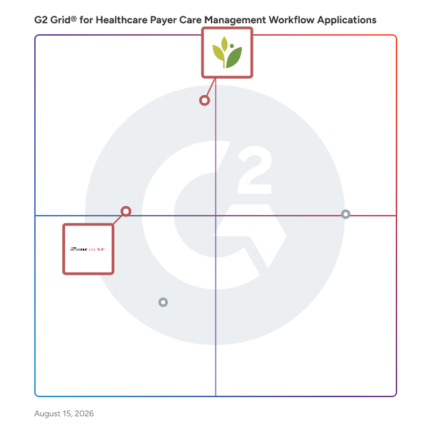 G2 Grid® for Patient Engagement in Healthcare Payer Care Management Workflow Applications Software, highlighting the products that define this theme