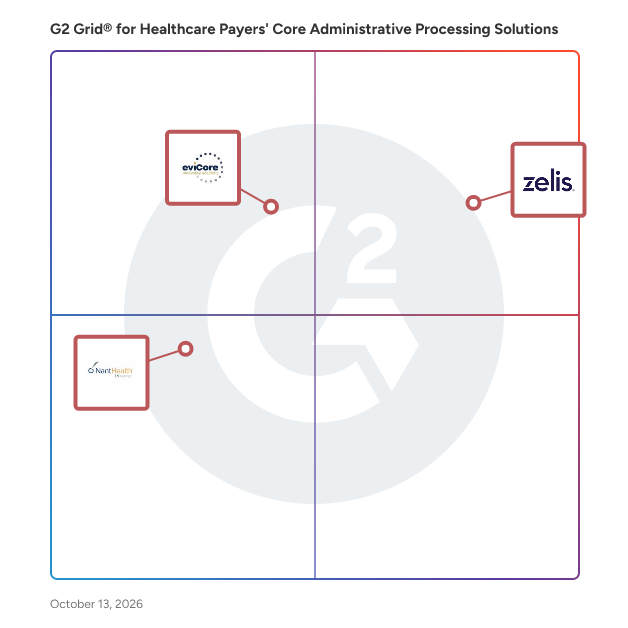 G2 Grid® for Core Administrative Processing Systems Software plotting products by satisfaction and market presence
