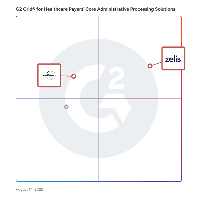 G2 Grid® for Financial Data Analytics in Core Administrative Processing Systems Software, highlighting the products that define this theme