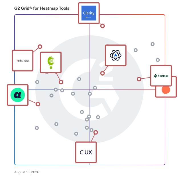 G2 Grid® for Heatmaps in Heatmap Tools, highlighting the products that define this theme